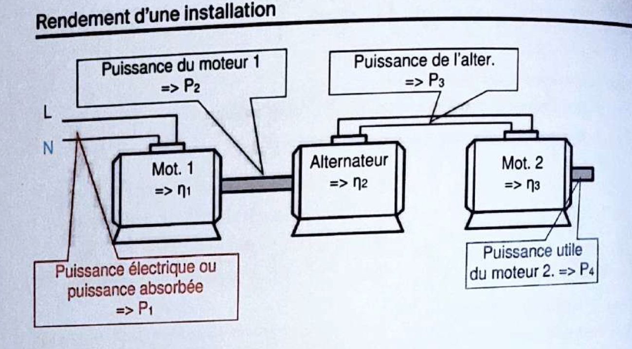 Rendement d'une installation